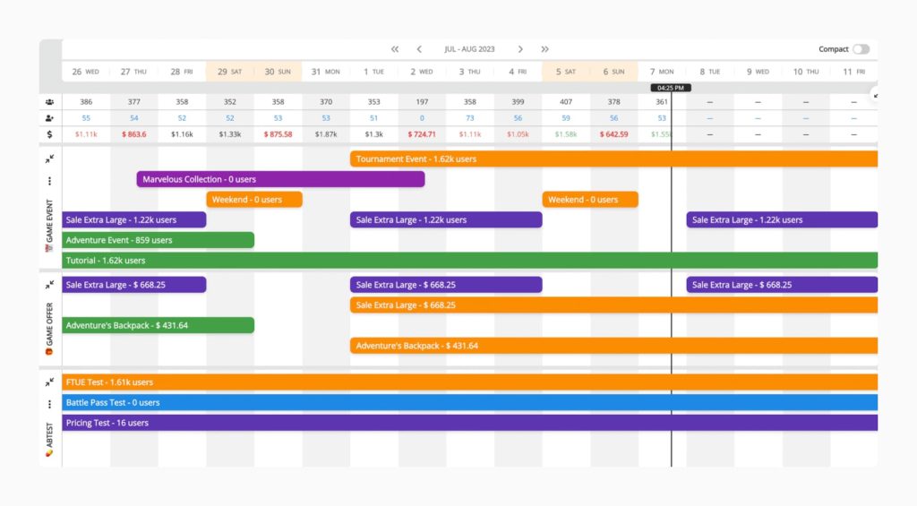 A calendar with event schedule and analytics.