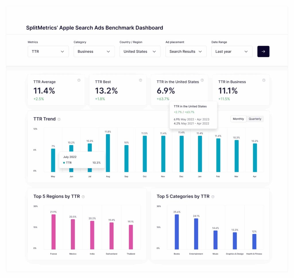 Apple Search Ads Reporting in 2024: Measure and Optimize Search Results Campaigns