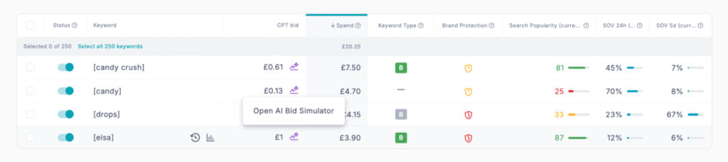 Uncover Growth Opportunities with Our New AI Bid Optimization and Bid Simulator