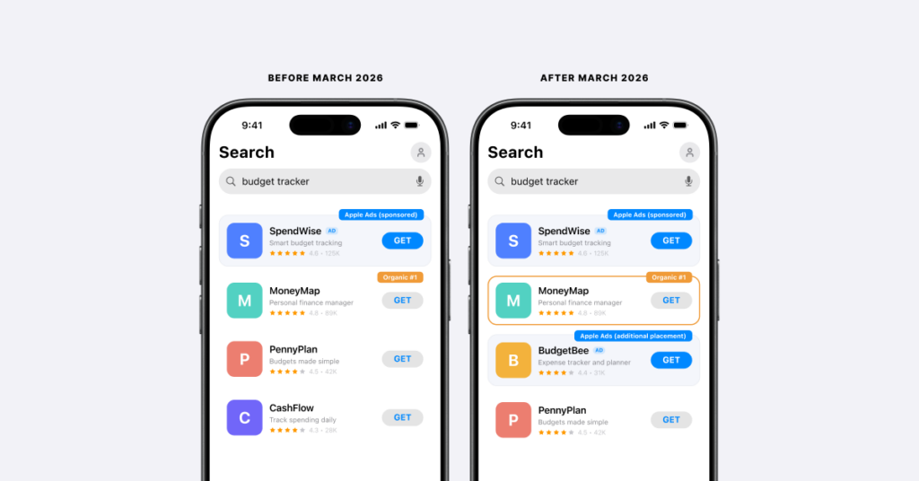 App Store search results before and after the March 2026 Apple Ads update, showing the additional ad placement