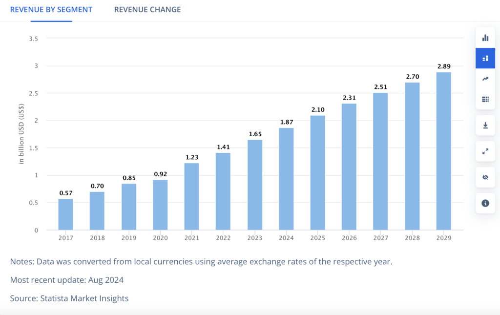 State of the Finance Apps Market