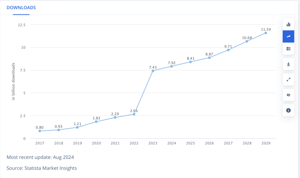 State of the Finance Apps Market