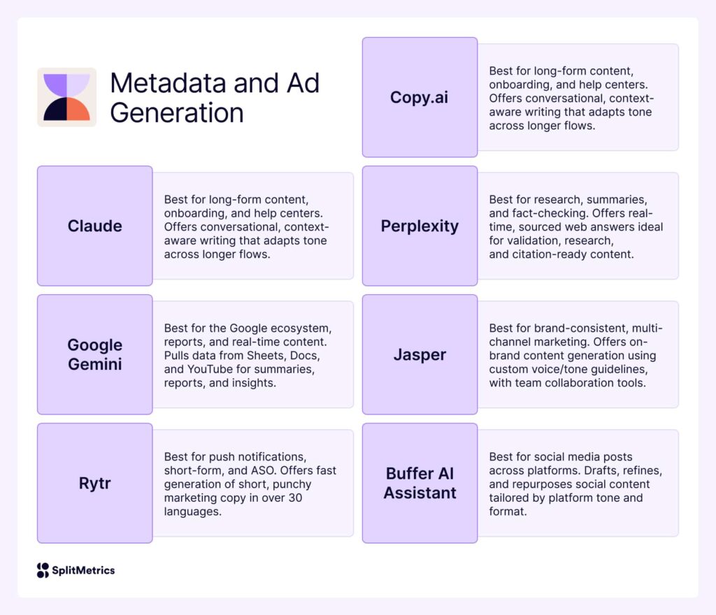 The Ultimate Guide to AI Tools for App Marketing Teams in 2025