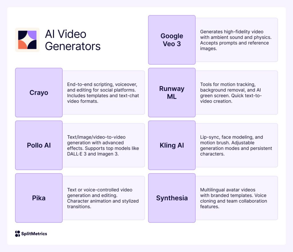 The Ultimate Guide to AI Tools for App Marketing Teams in 2025