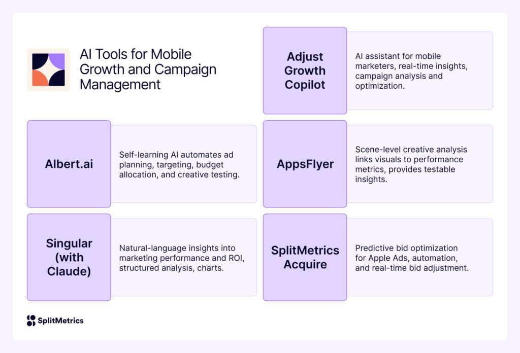 The Ultimate Guide to AI Tools for App Marketing Teams in 2025