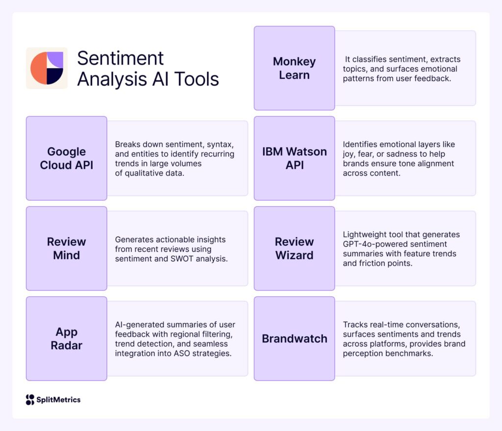 The Ultimate Guide to AI Tools for App Marketing Teams in 2025