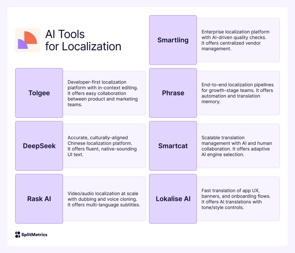 The Ultimate Guide to AI Tools for App Marketing Teams in 2025