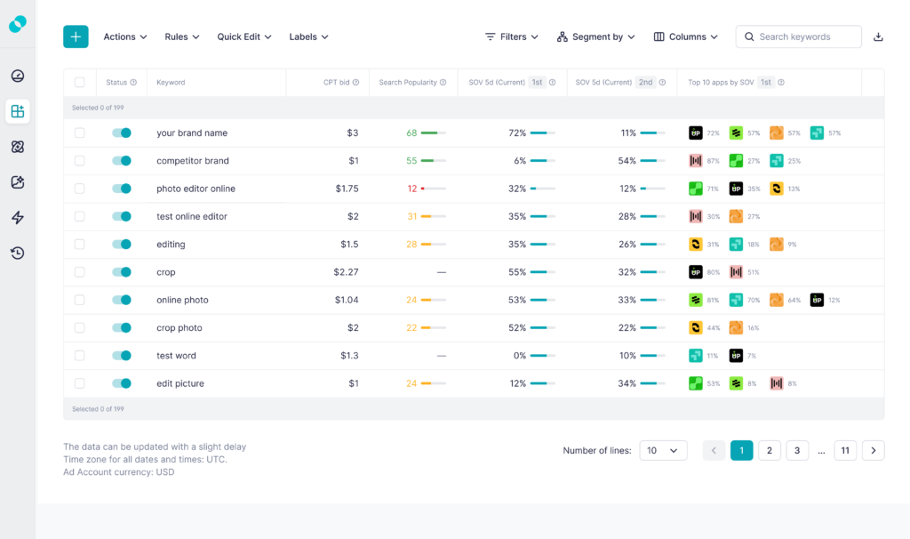 How to win the Apple Ads’ additional placement? The Share of Voice data SplitMetrics calculates for you and other tools don’t.