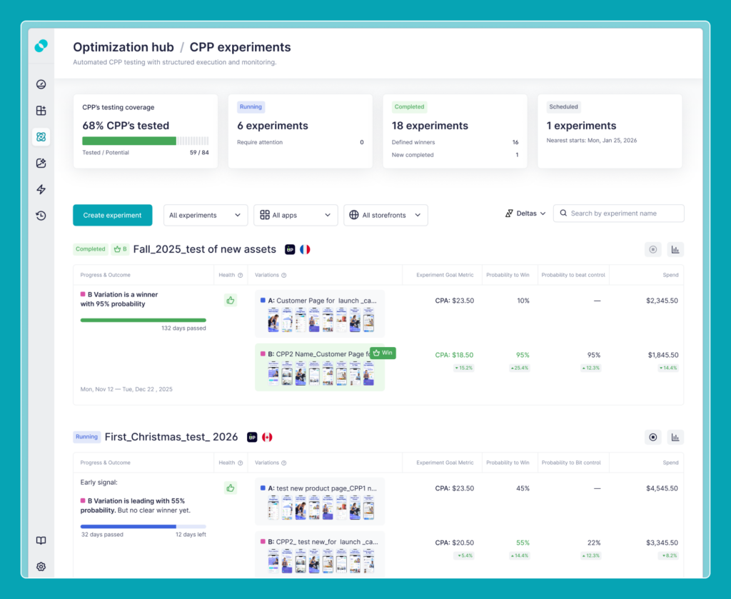 CPP Experiments in SplitMetrics Acquire