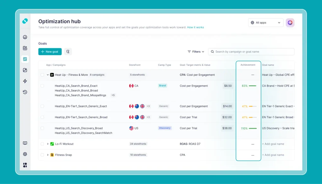 Introducing Goals: when everything in your account runs to hit a north star target