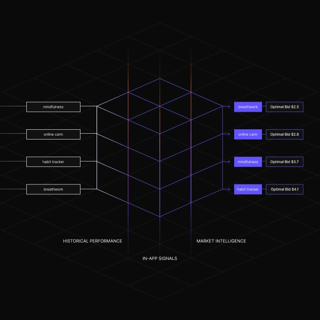 Samba - predictive AI models