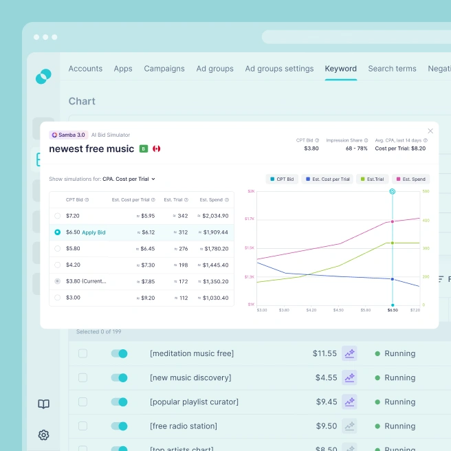 SplitMetrics Acquire | Apple Ads Optimization Built to Scale