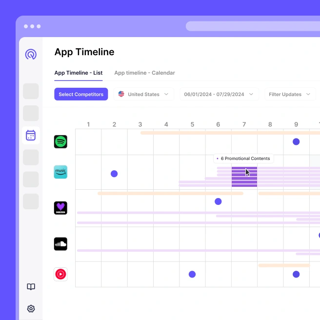 App Radar by SplitMetrics | ASO for Winning Organic Search