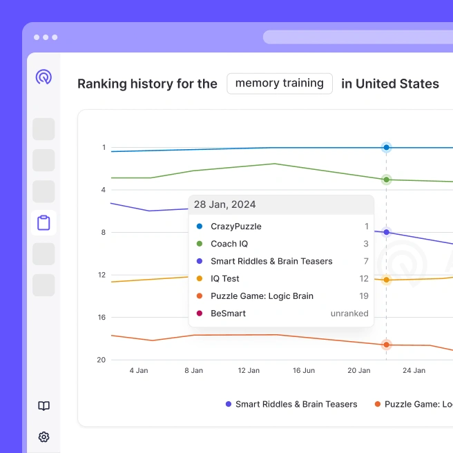 App Radar by SplitMetrics | ASO for Winning Organic Search