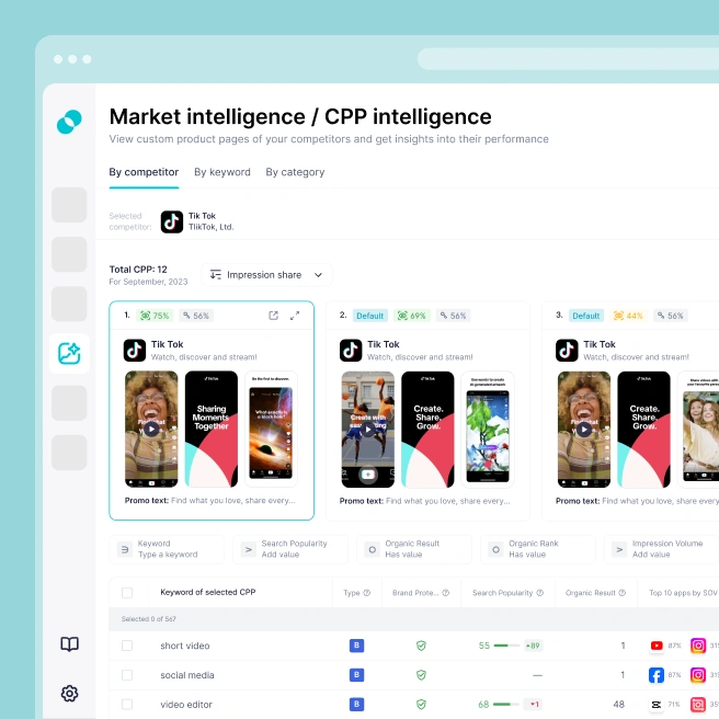 SplitMetrics Acquire | Apple Ads Optimization Built to Scale