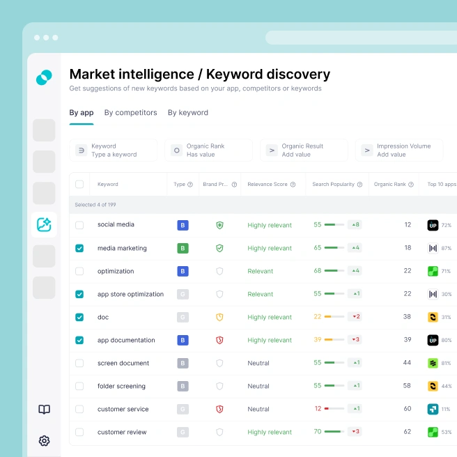 SplitMetrics Acquire | Apple Ads Optimization Built to Scale