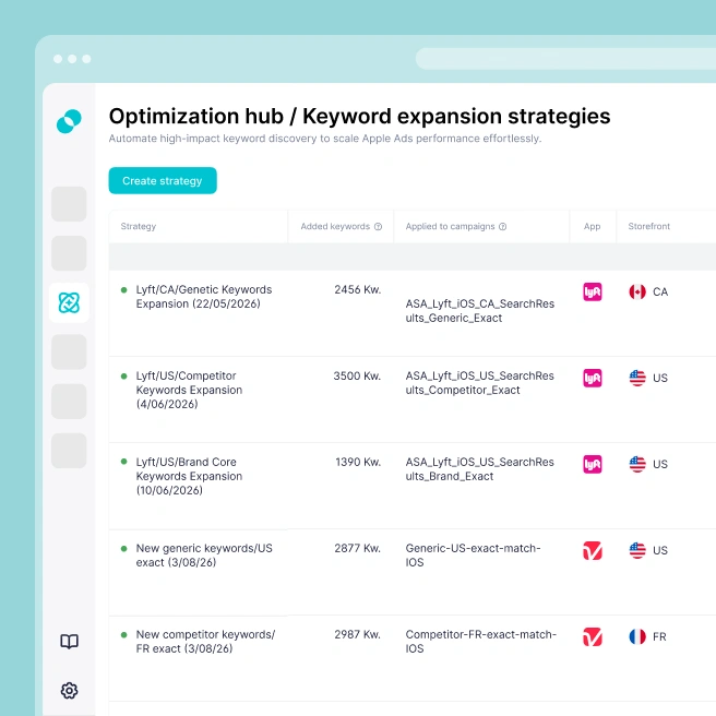 SplitMetrics Acquire | Apple Ads Optimization Built to Scale