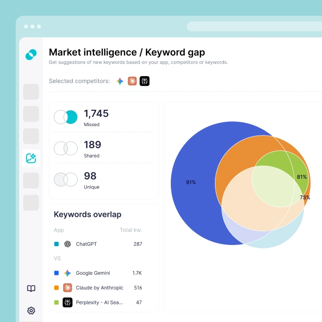 SplitMetrics Acquire | Apple Ads Optimization Built to Scale