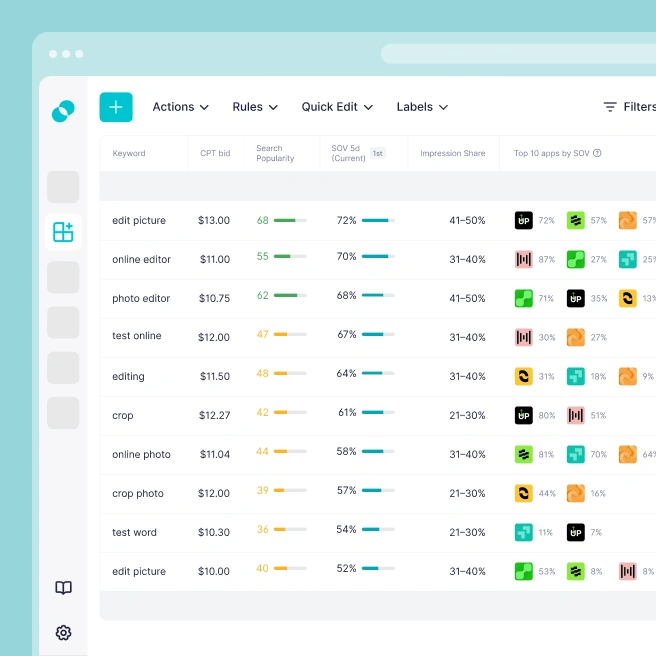 SplitMetrics Acquire | Apple Ads Optimization Built to Scale