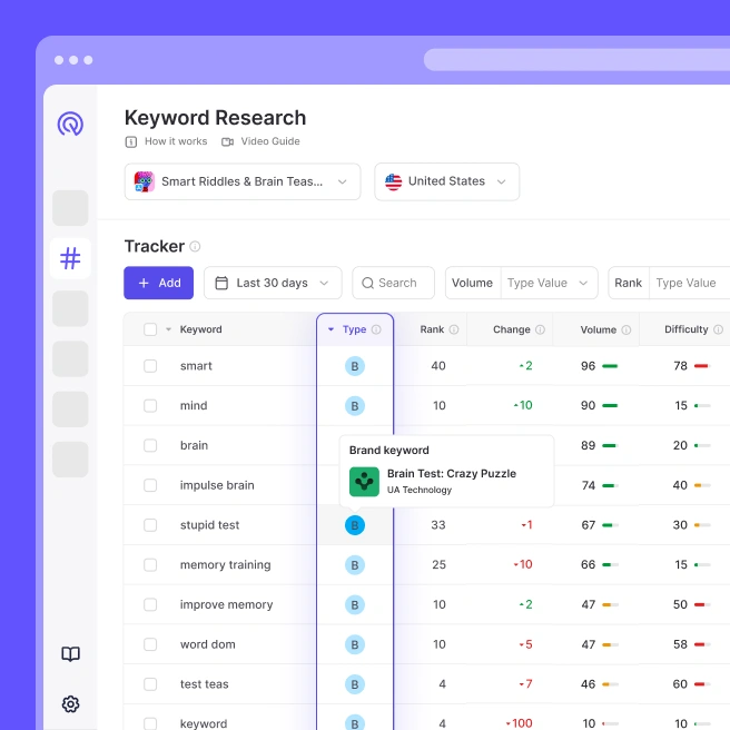 App Radar by SplitMetrics | ASO for Winning Organic Search