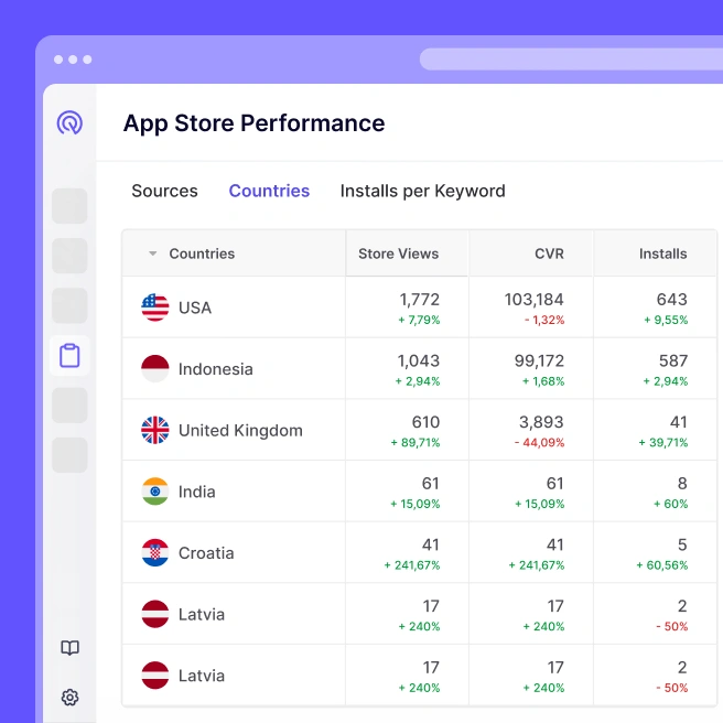 App Radar by SplitMetrics | ASO for Winning Organic Search