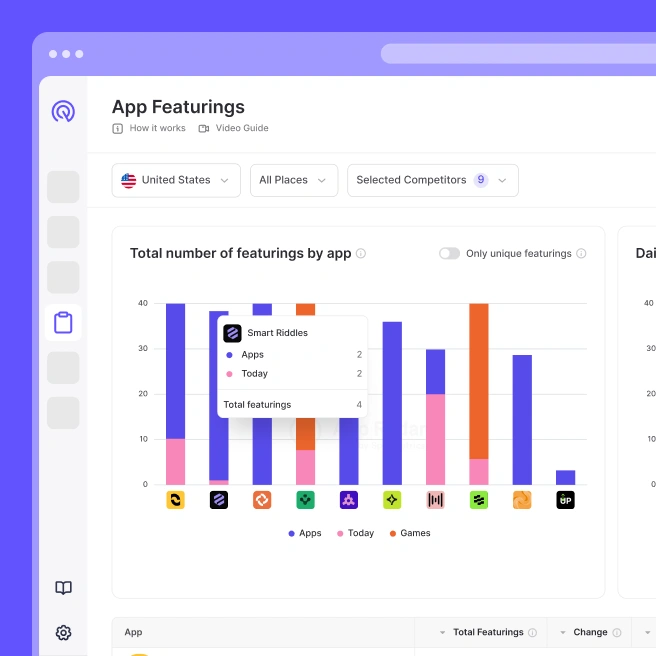 App Radar by SplitMetrics | ASO for Winning Organic Search