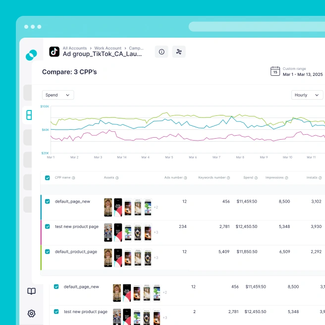 Custom product pages optimization | SplitMetrics Acquire