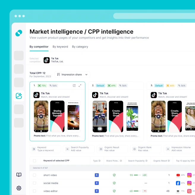 Custom product pages optimization | SplitMetrics Acquire