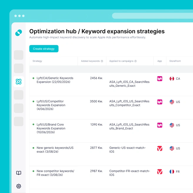 Apple Ads Keyword Optimization | SplitMetrics Acquire