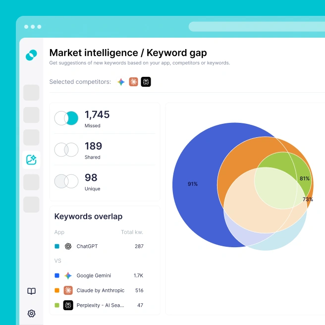 Apple Ads Keyword Optimization | SplitMetrics Acquire