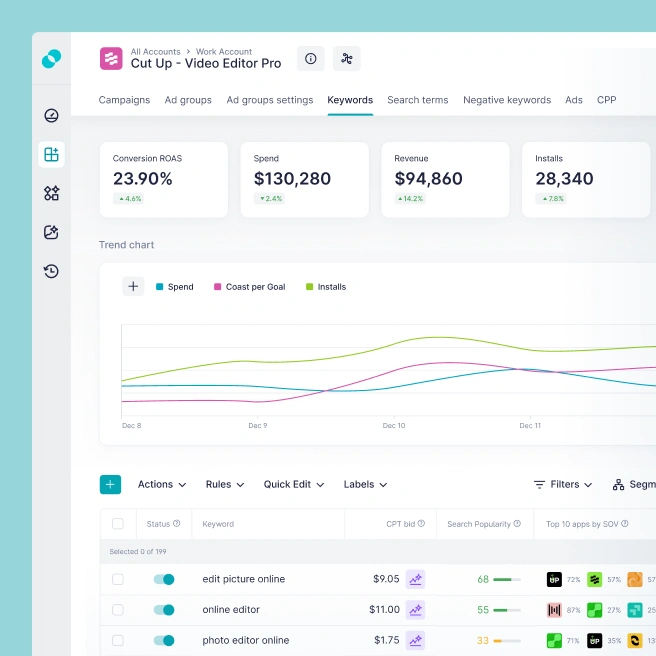 SplitMetrics | Mobile Marketing Products and Services