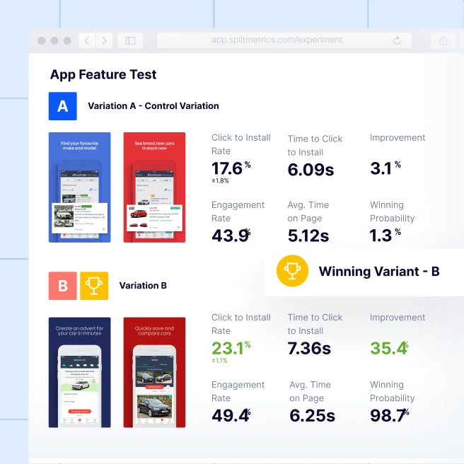 SplitMetrics Optimize | App Store A/B Testing Before Launch