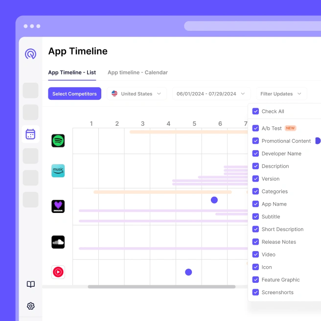 SplitMetrics | Mobile Marketing Products and Services