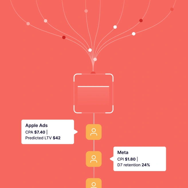 Fully Managed Multichannel Campaigns | SplitMetrics Agency
