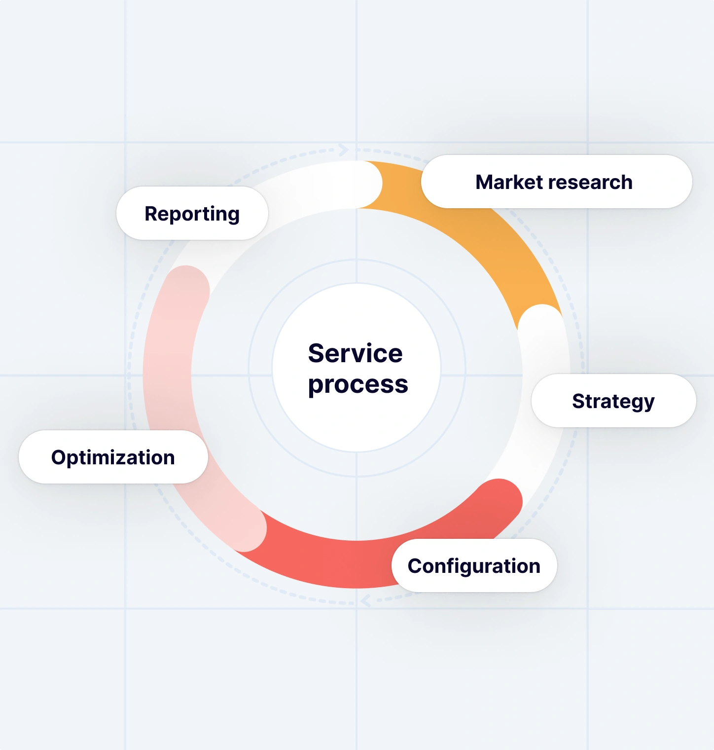 Fully Managed Apple Ads | SplitMetrics Agency