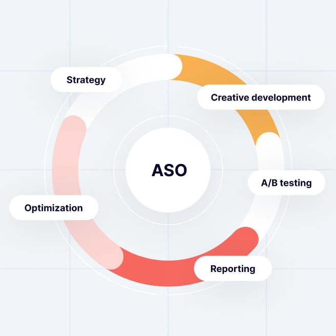 Fully Managed ASO Services | SplitMetrics Agency