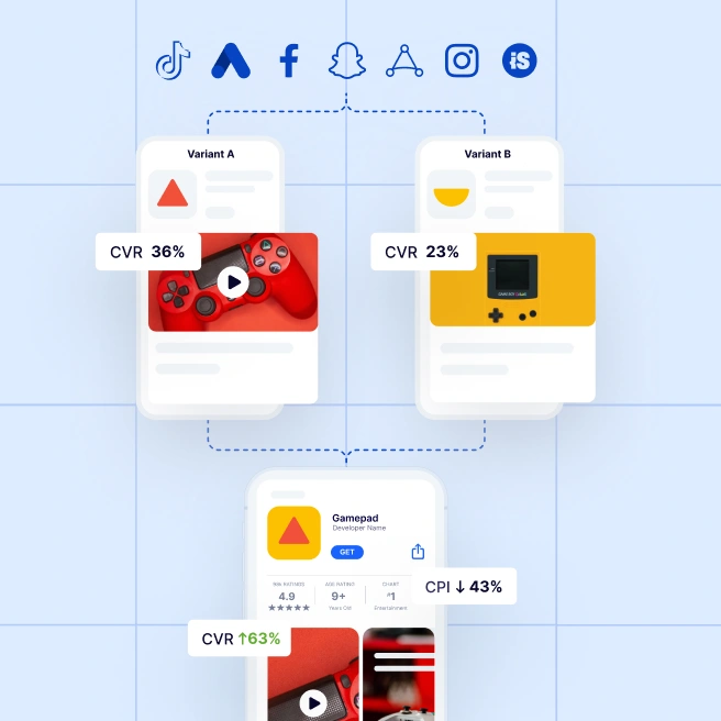 SplitMetrics Optimize | App Store A/B Testing Before Launch