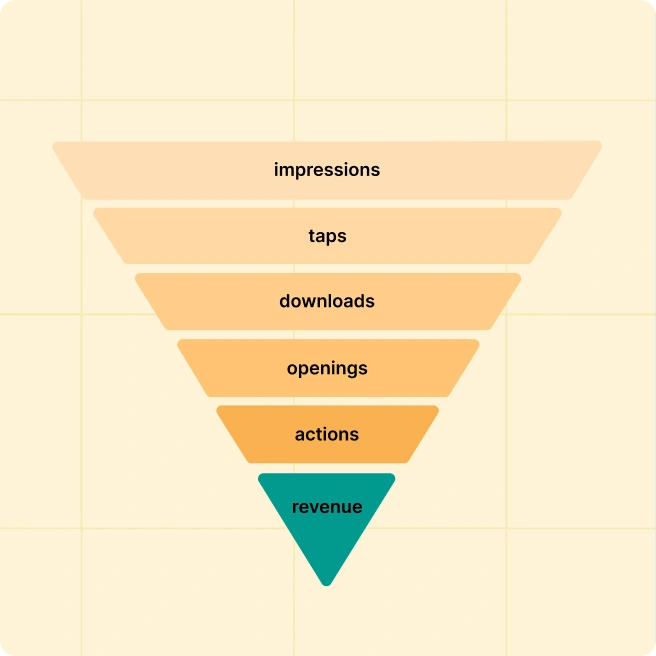 Fully Managed Apple Ads | SplitMetrics Agency