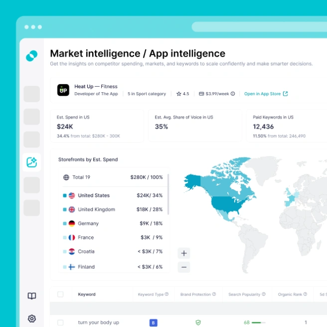 Apple Ads Market Intelligence | SplitMetrics Acquire