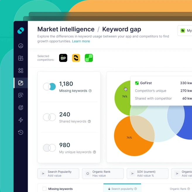 Fully Managed Apple Ads | SplitMetrics Agency