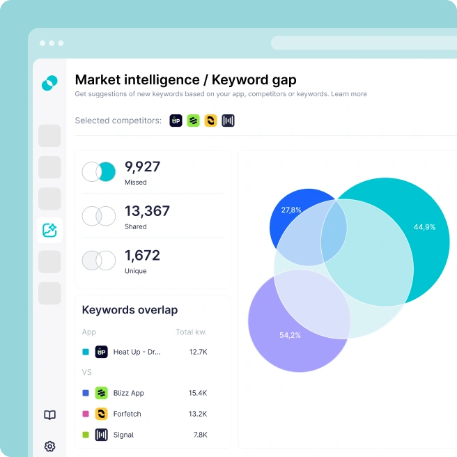 Apple Ads Market Intelligence | SplitMetrics Acquire