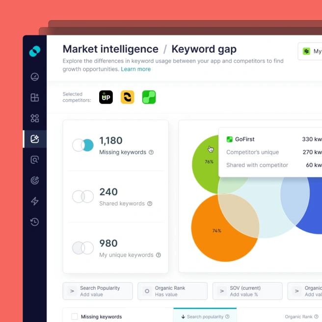 Fully Managed Apple Ads | SplitMetrics Agency