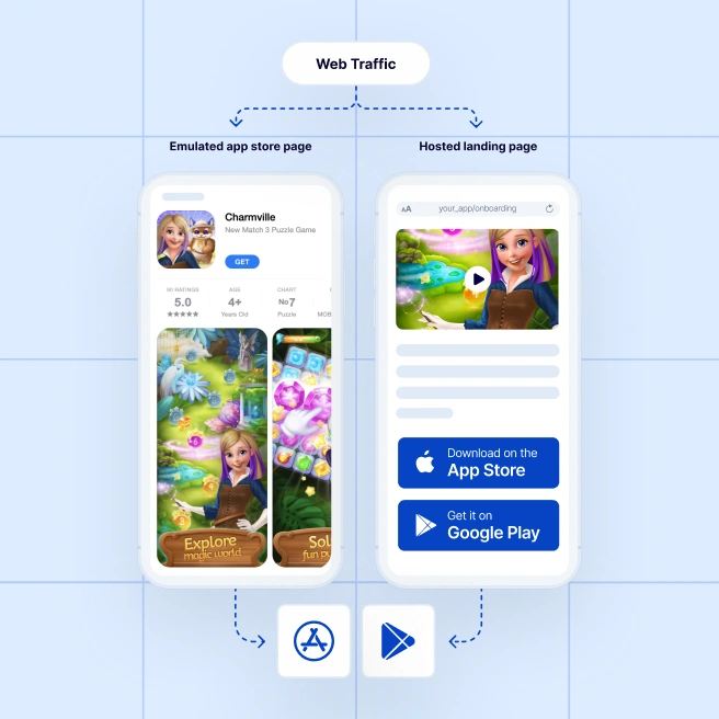 SplitMetrics Optimize | App Store A/B Testing Before Launch