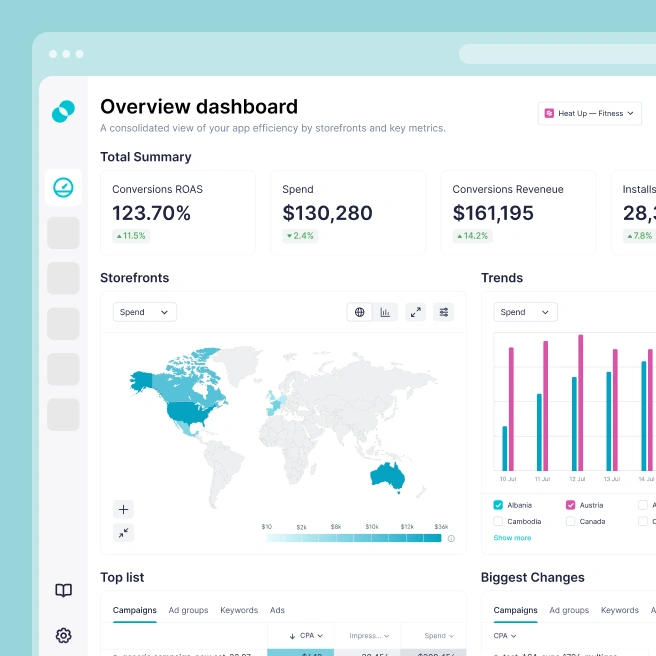 SplitMetrics Acquire | Apple Ads Optimization Built to Scale