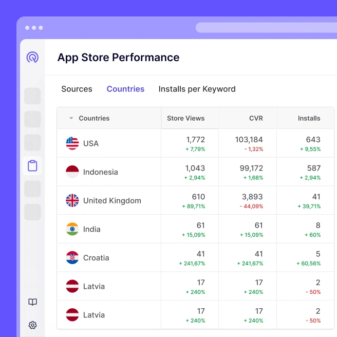 App Radar by SplitMetrics | ASO for Winning Organic Search