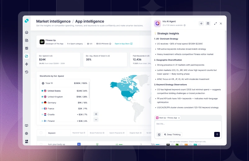 Ask Iris to compare you with your competitors