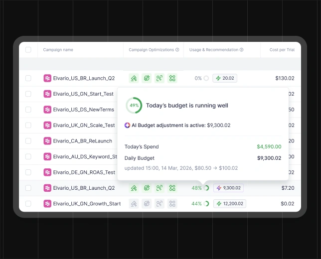 Let AI move the budget where it performs the best