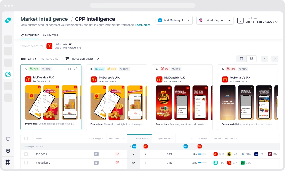 Custom product pages 
optimization