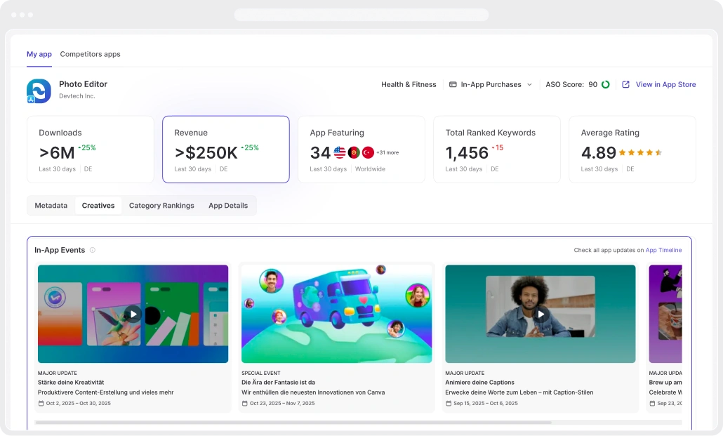 The ASO platform for winning 
organic search