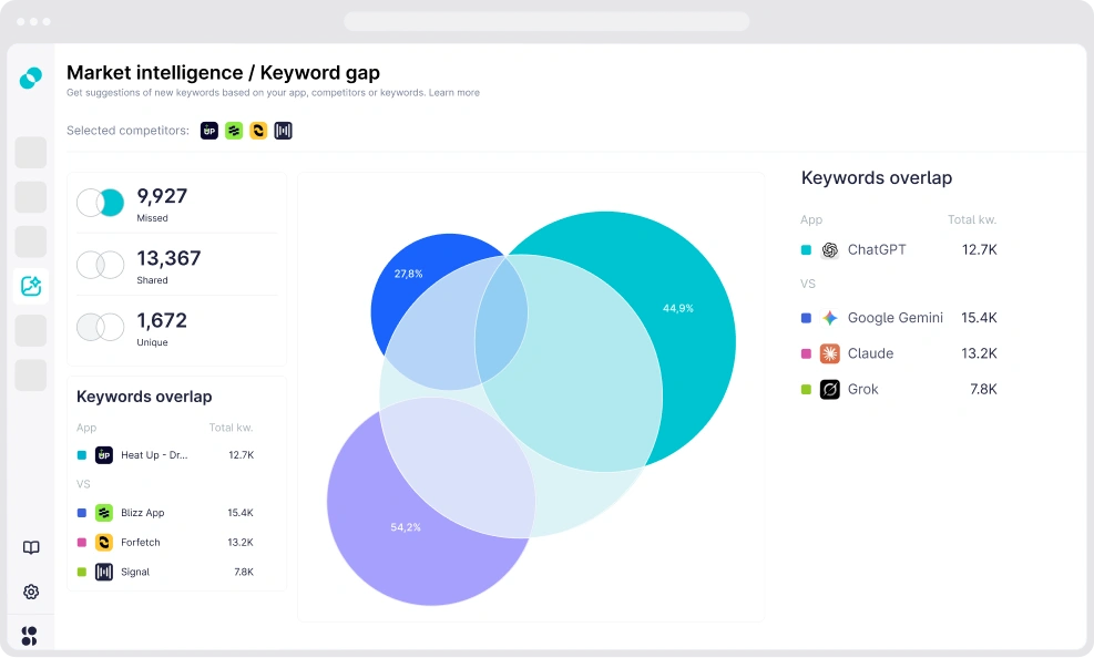 The market intelligence 
layer for Apple Ads
